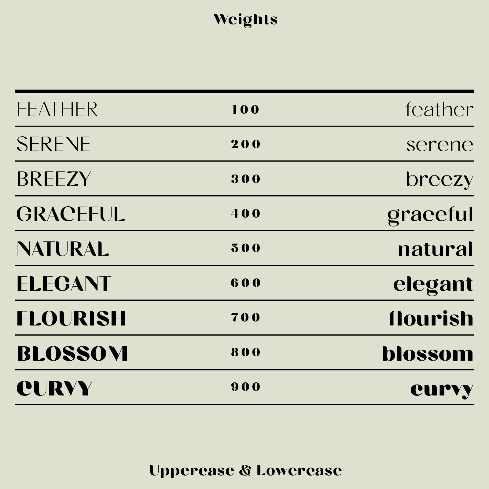 Bauhaus Chez—Rounded font, soft and high-contrast